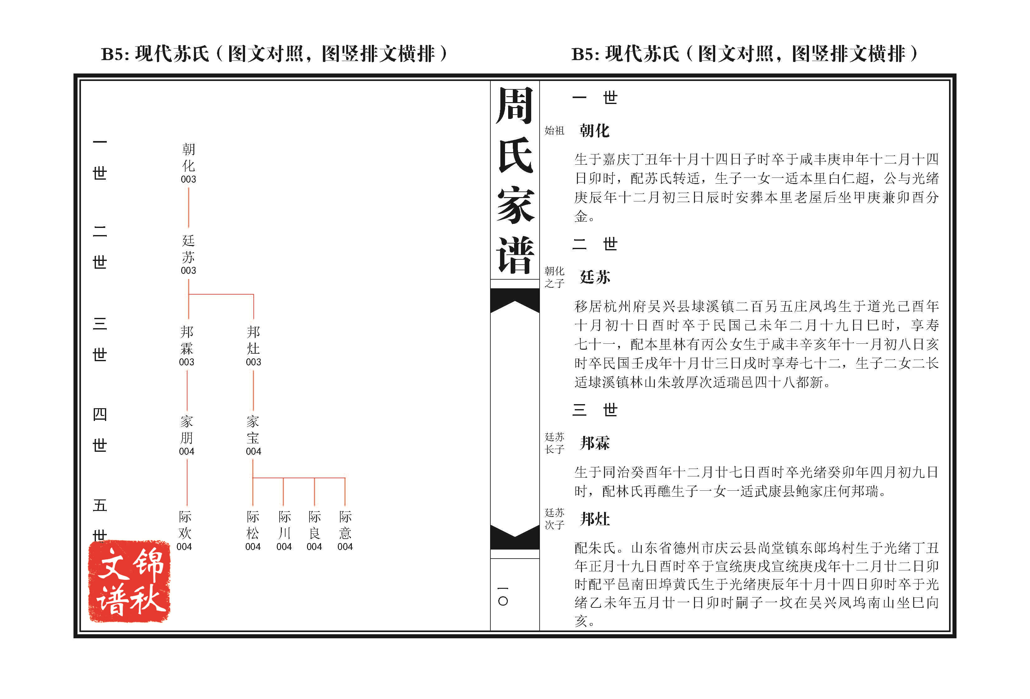 現(xiàn)代蘇氏(圖文對照，圖豎排文橫排)家譜格式樣本圖