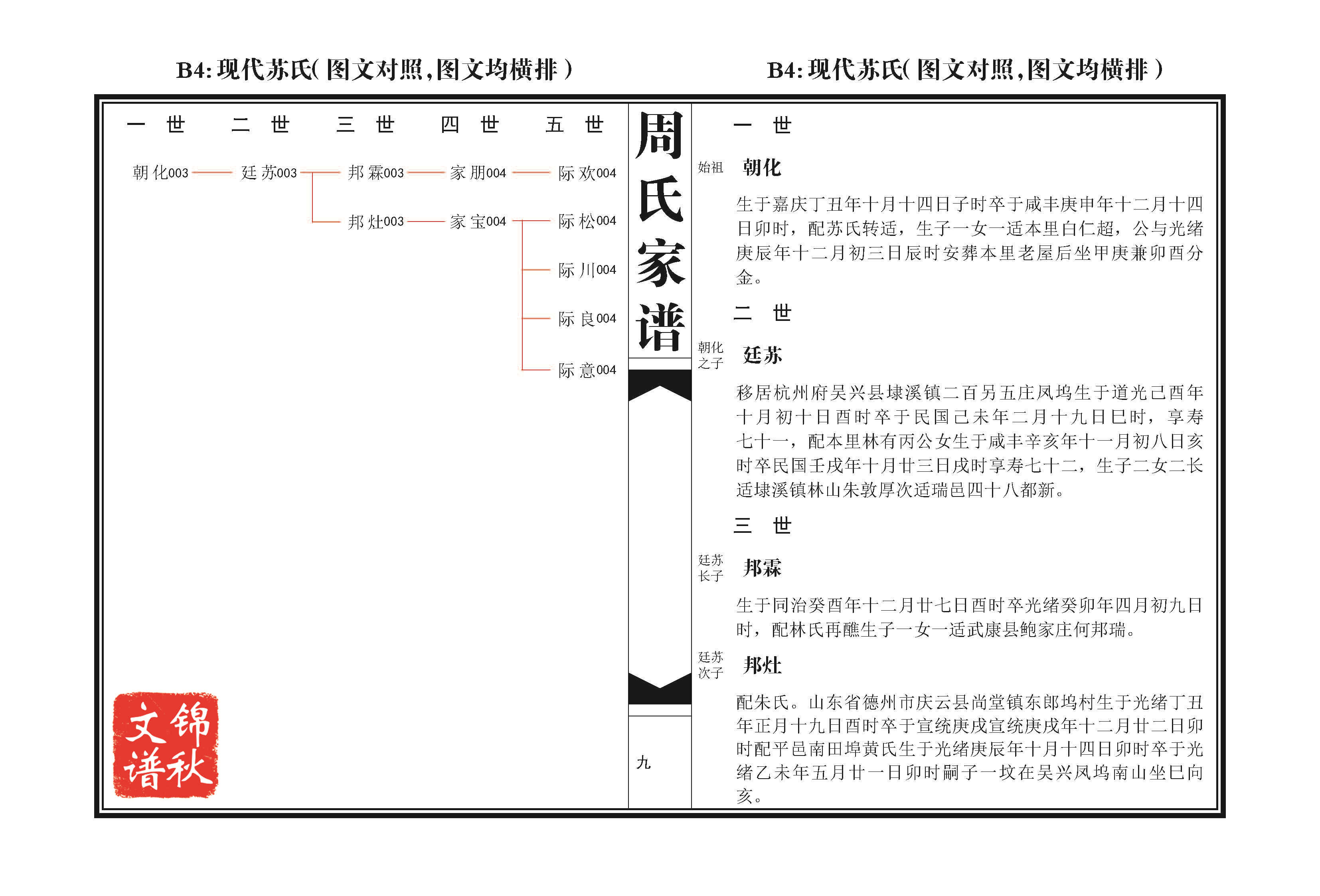 現(xiàn)代蘇氏(圖文對照，圖文均橫排)家譜格式樣本圖