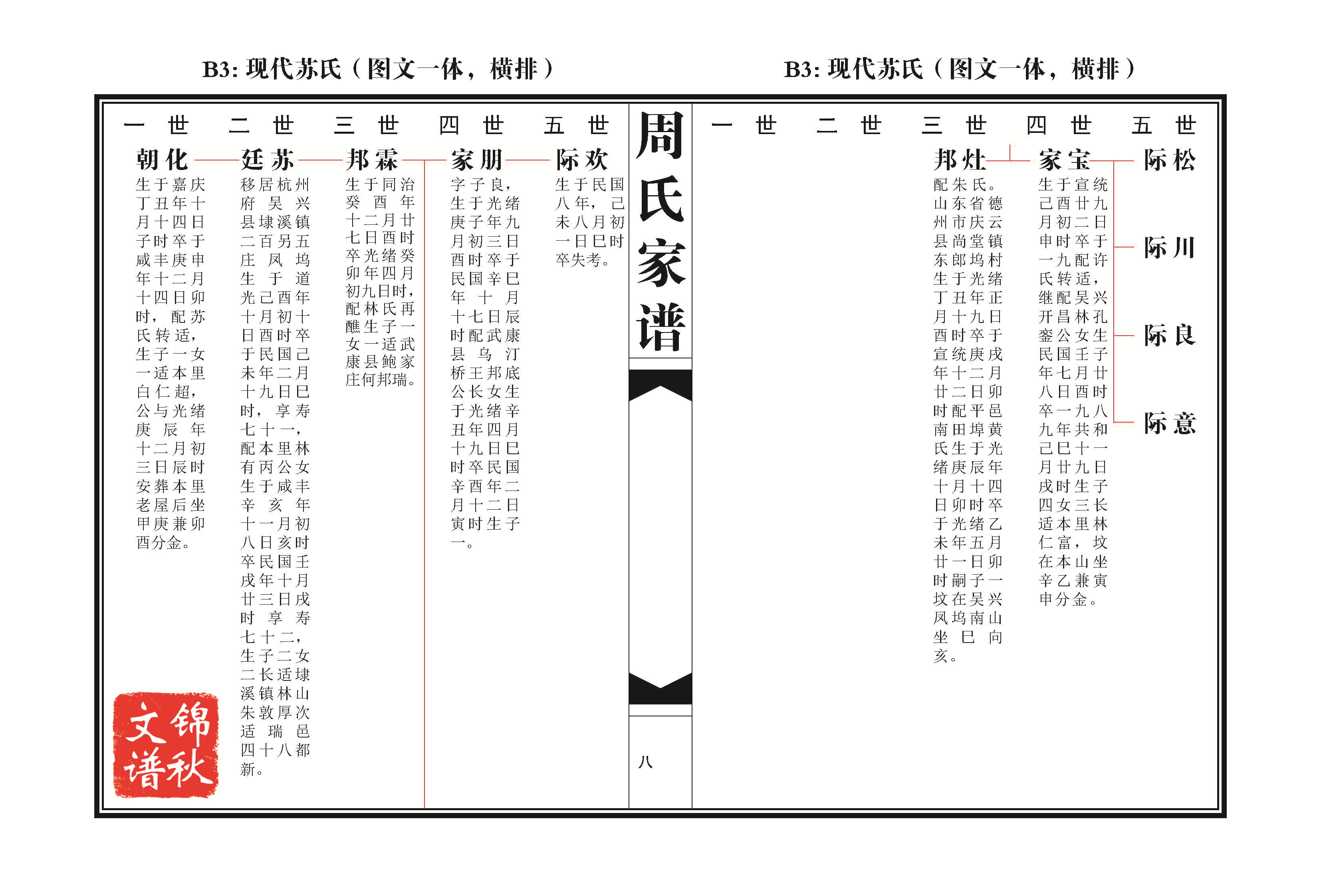 現(xiàn)代蘇氏（圖文一體，橫排）家譜樣例