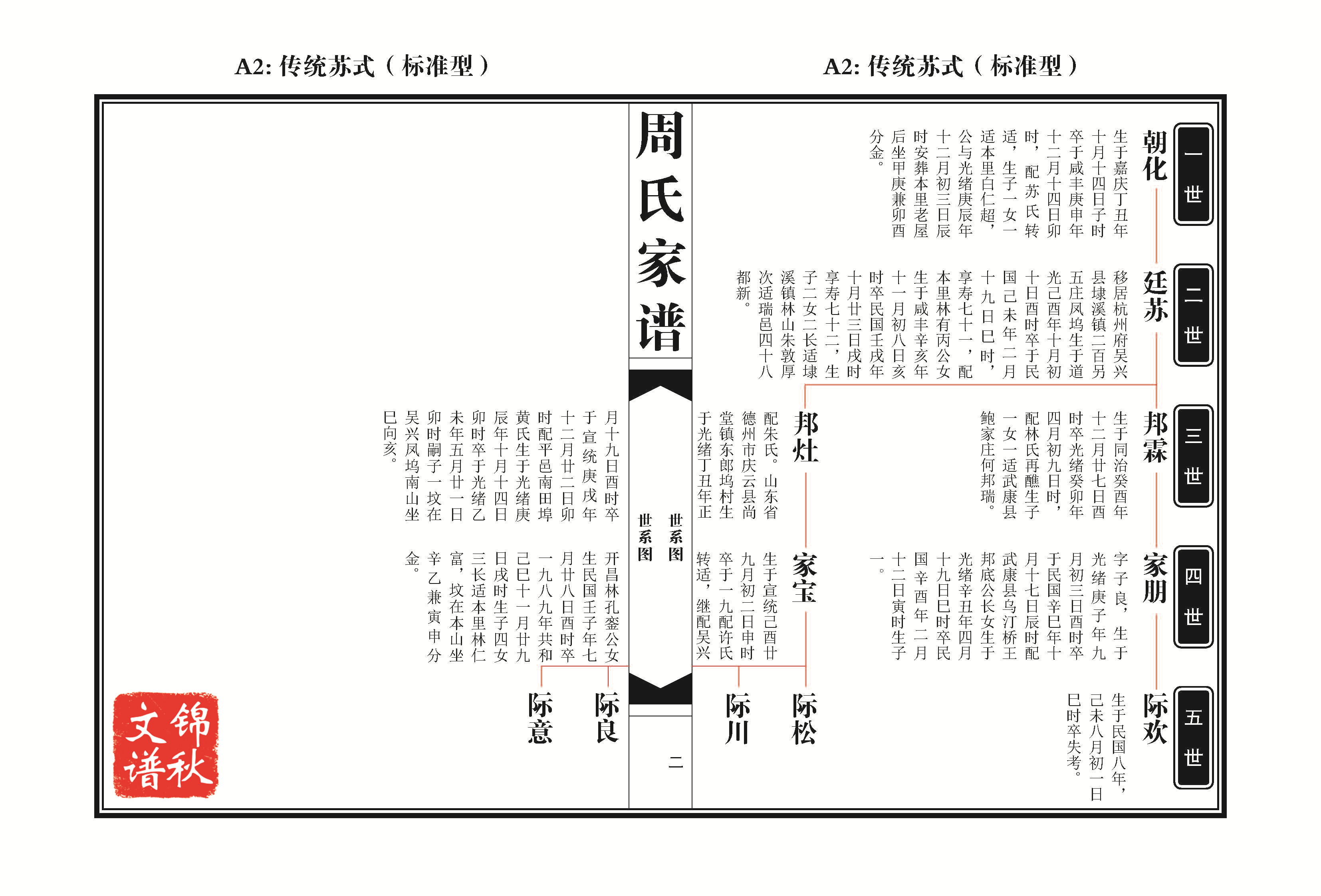 傳統(tǒng)蘇式（標準型）家譜格式