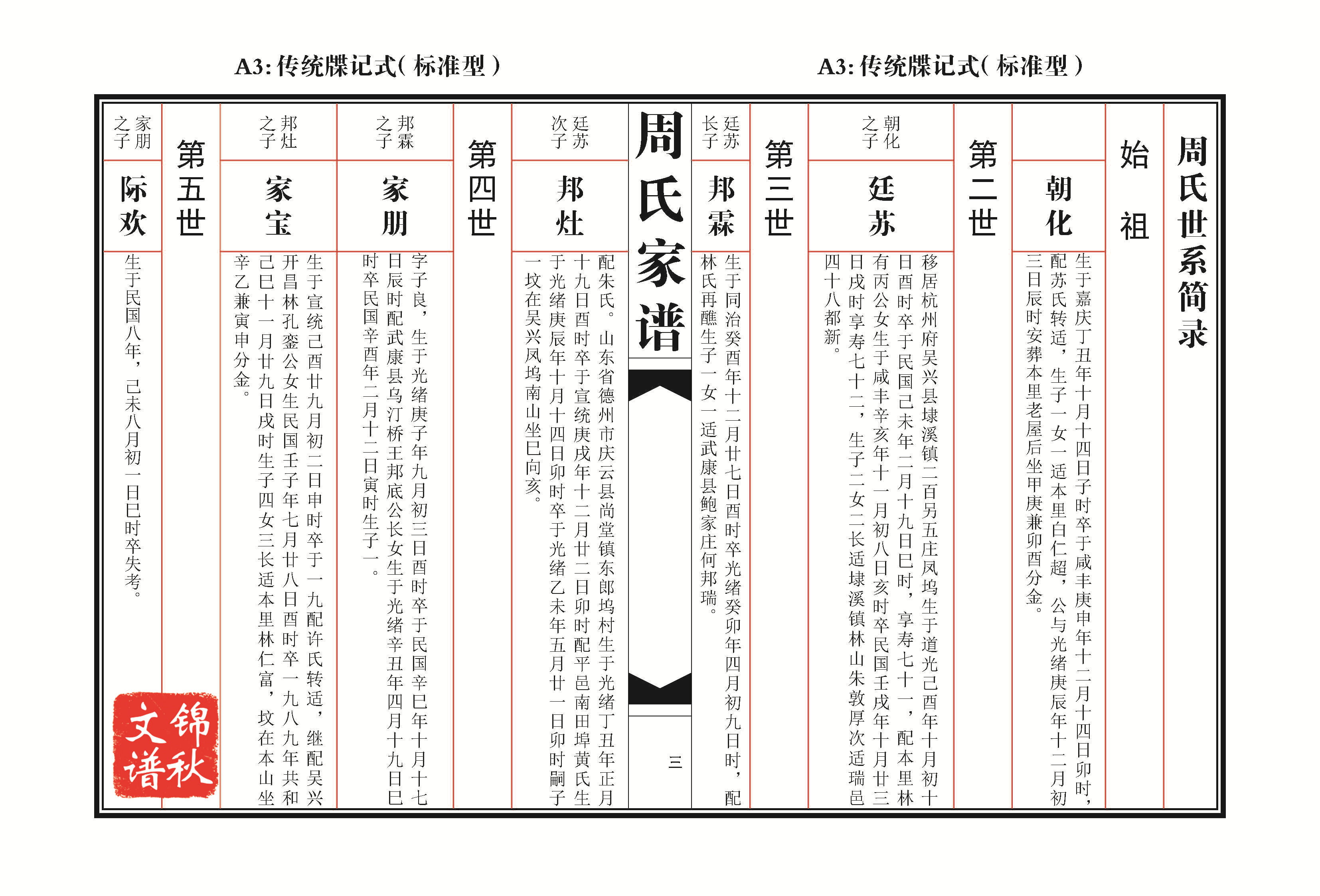 傳統(tǒng)牒記式（標準型）家譜格式