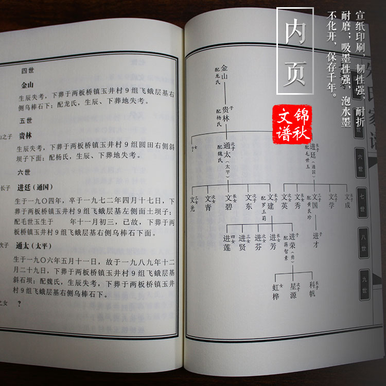 四川資陽(yáng)朱氏家譜現(xiàn)代蘇氏(圖文對(duì)照，圖豎排文橫排)家譜格式示例