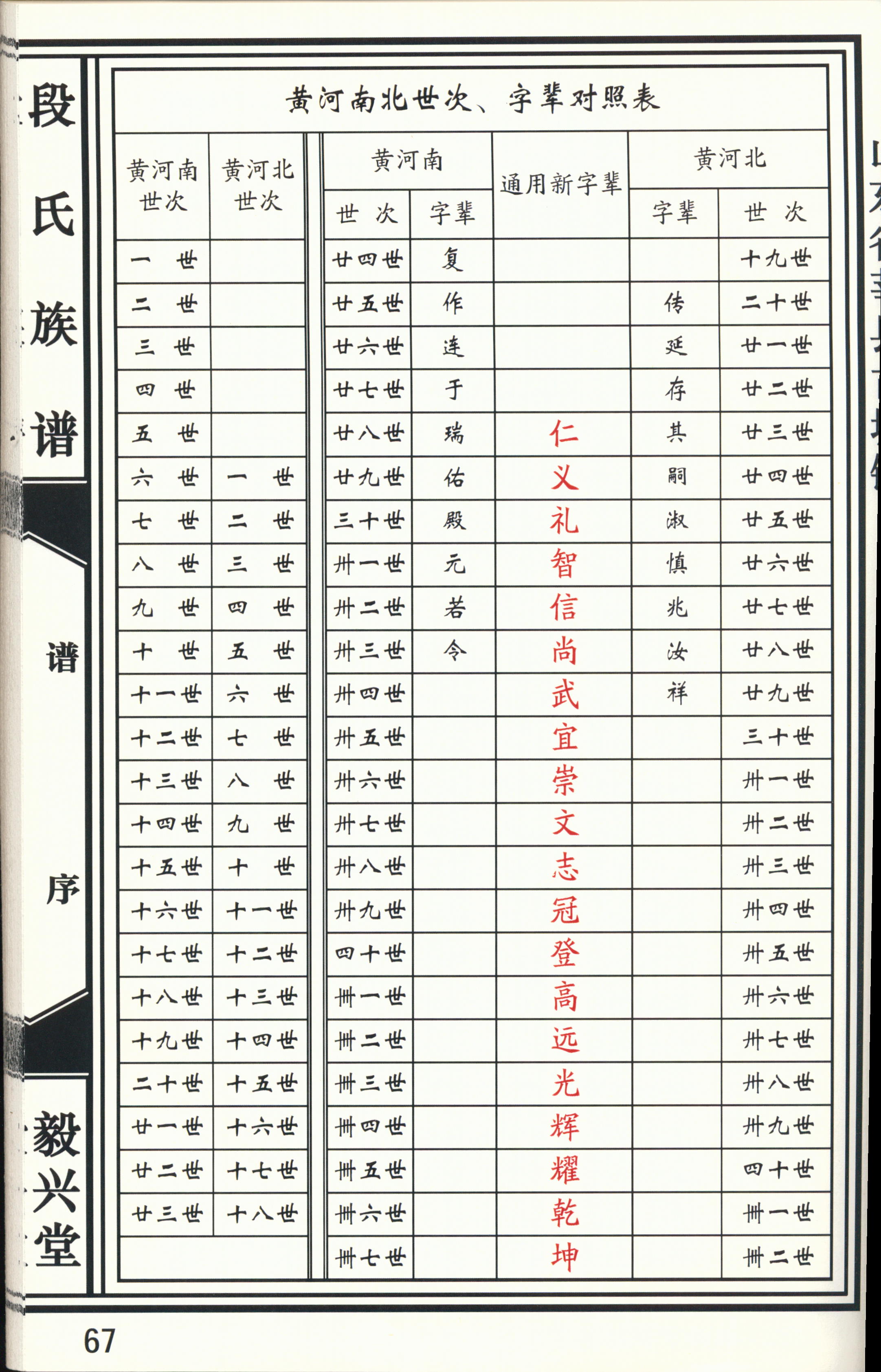 段氏字輩表