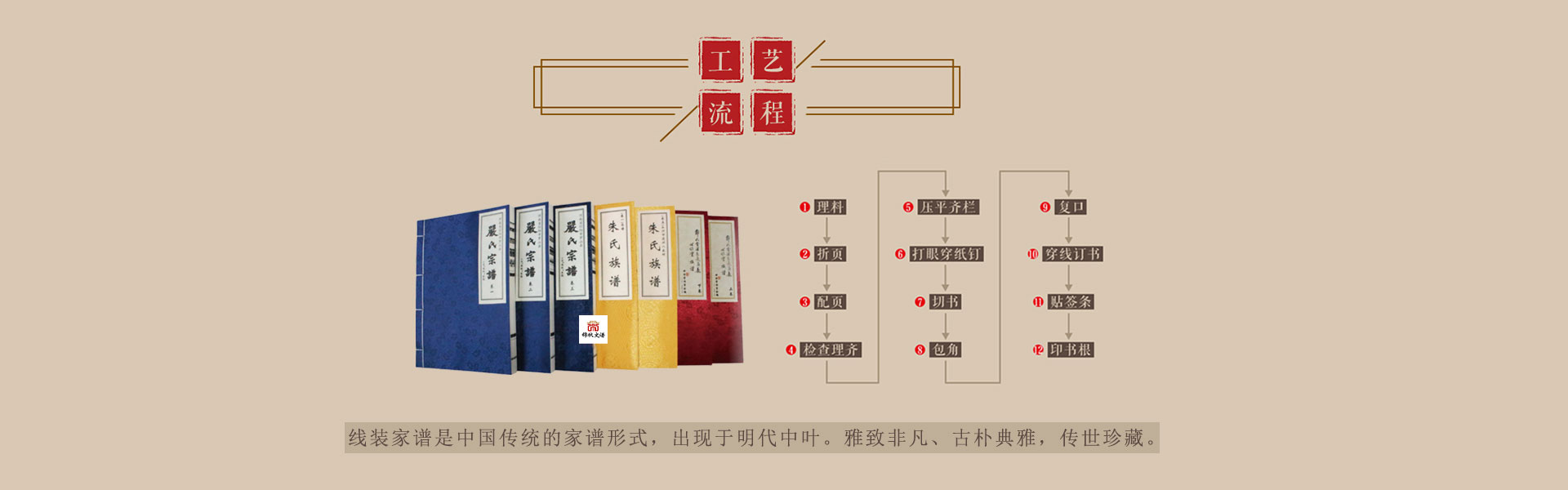 錦秋文譜古式線裝書工藝流程
