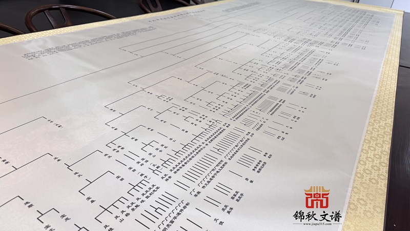 何氏掛軸圖4