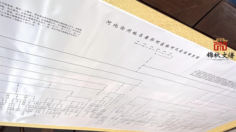 何氏掛軸圖5