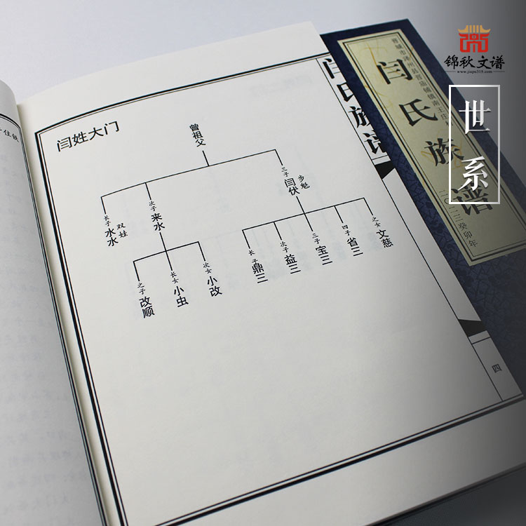 閆氏族譜世系