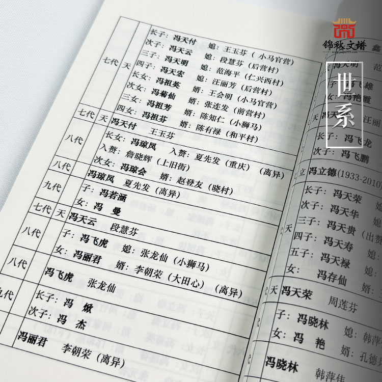 馮氏家譜世系