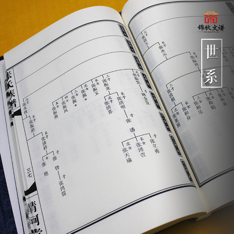 張氏族譜世系