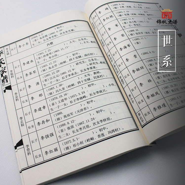 李氏家譜世系2