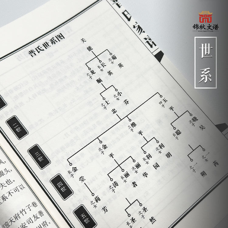 普氏家譜世系1