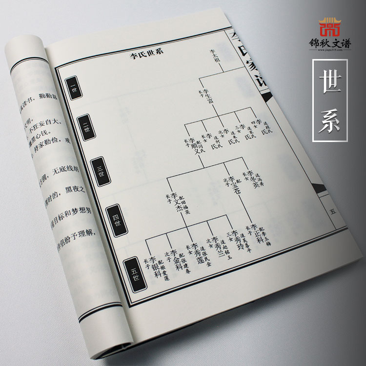 李氏家譜世系1