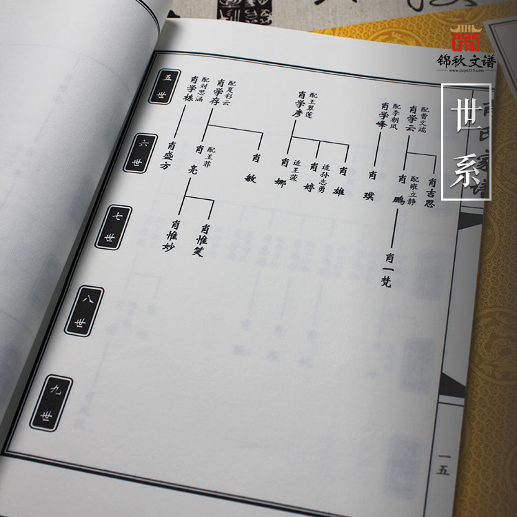 肖氏家譜世系2