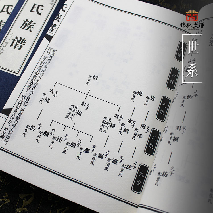 于氏族譜世系1