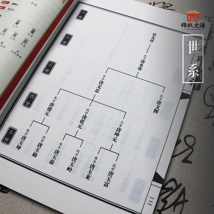 唐氏族譜世系1