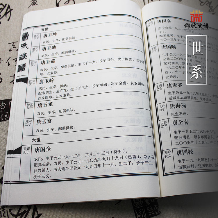 唐氏族譜世系2