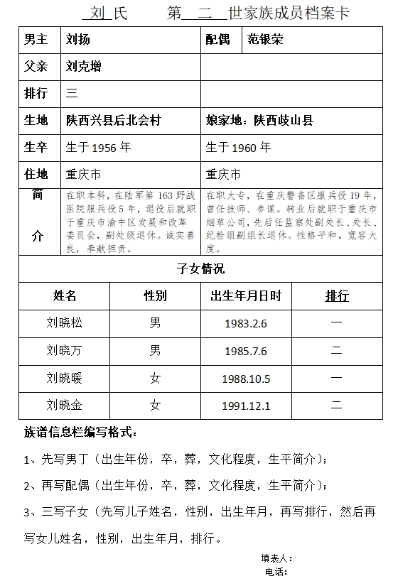 家譜世系圖