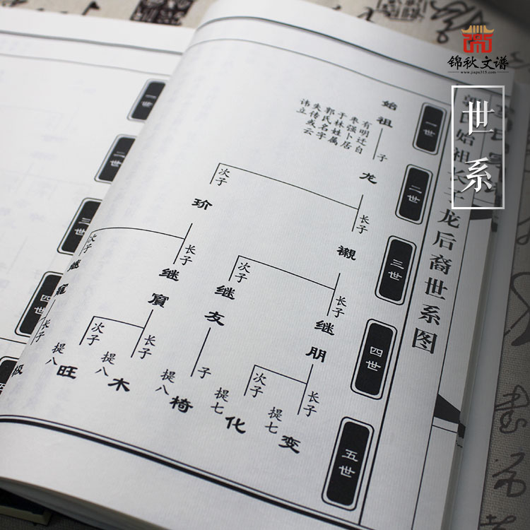 郭氏家譜世系