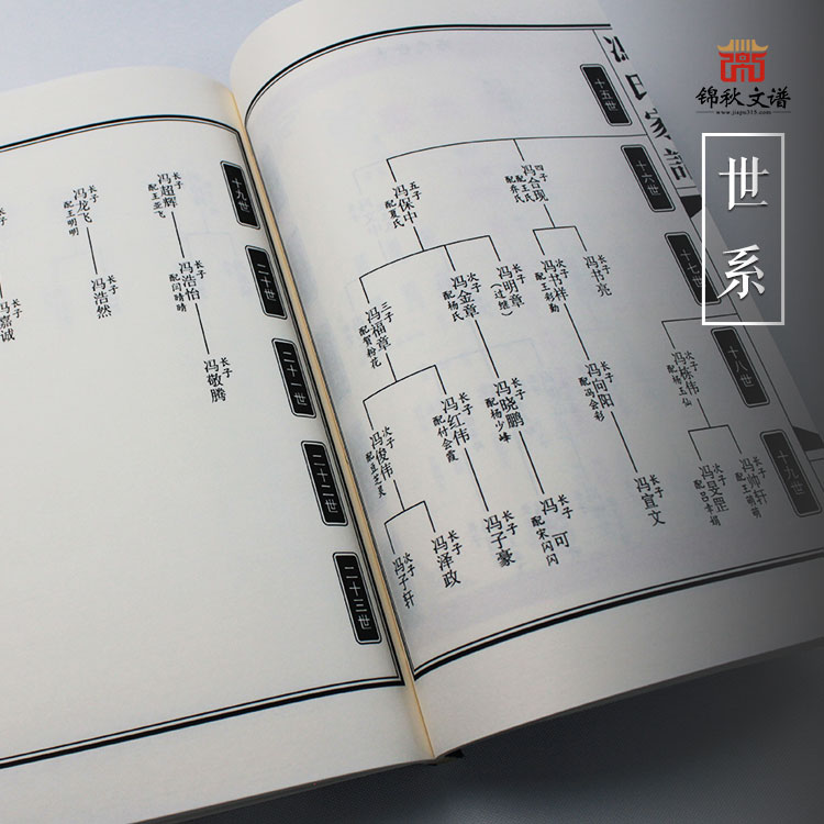 馮氏家譜世系1