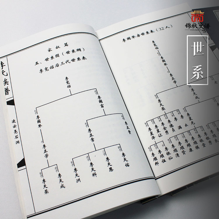 李氏族譜世系1