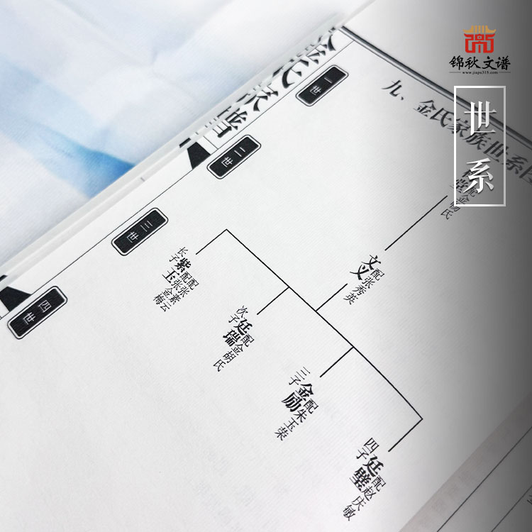 金氏家譜世系1