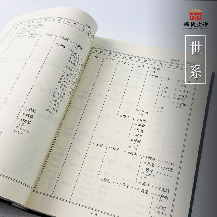 李氏宗譜世系1