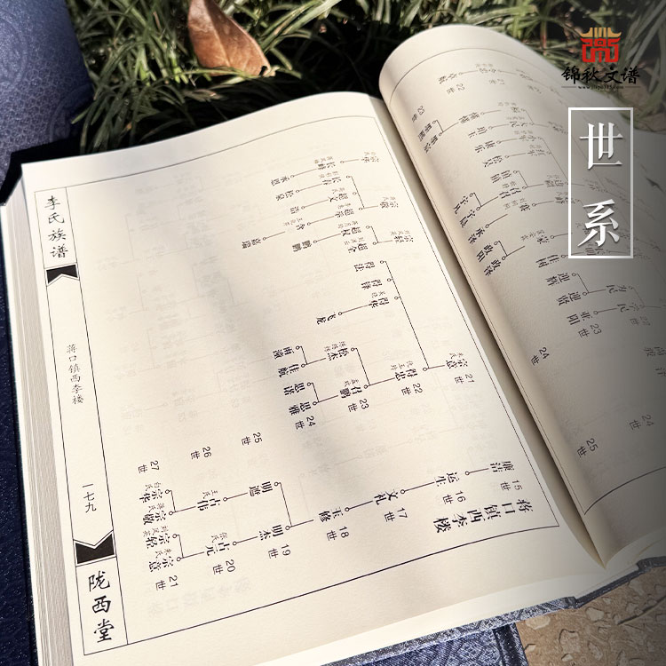 李氏族譜世系1