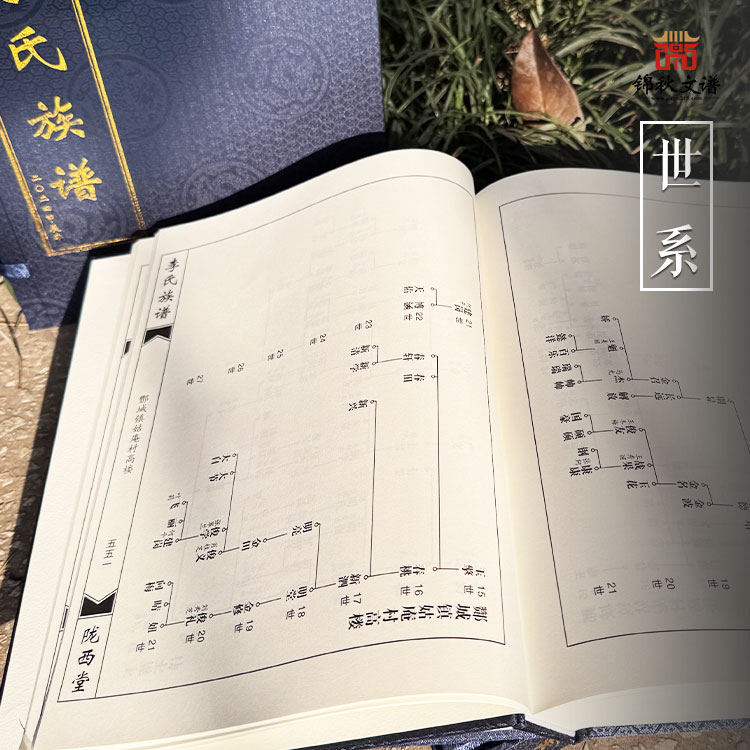 李氏族譜世系2