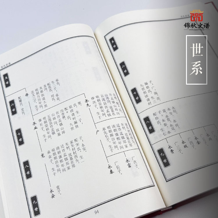 蘇氏族譜世系