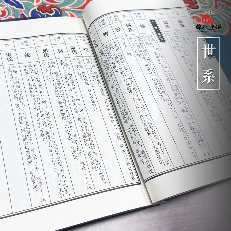 王氏支譜世系