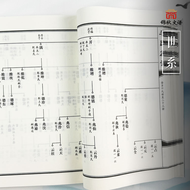 李氏族譜世系1