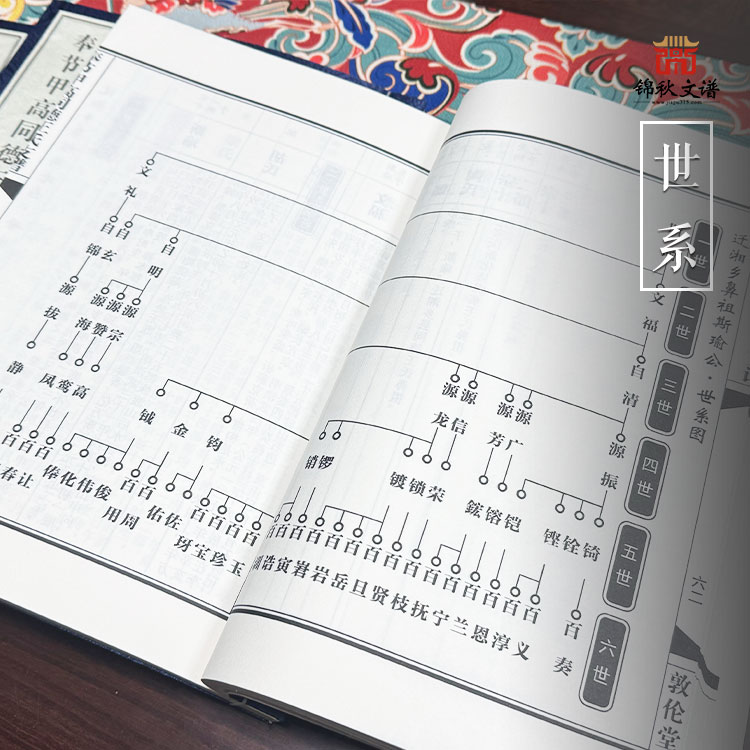 王氏支譜世系2